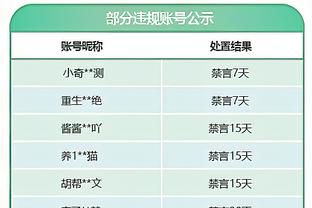 Shams：海兰德和塔克没有随队前往客场 两人将在全明星赛后归队