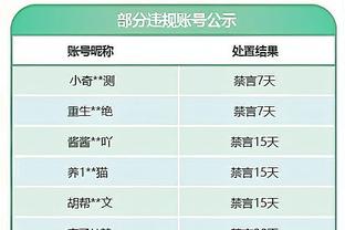 太阳报：滕哈赫有信心在与新高层会面前不会下课，将概述明夏计划